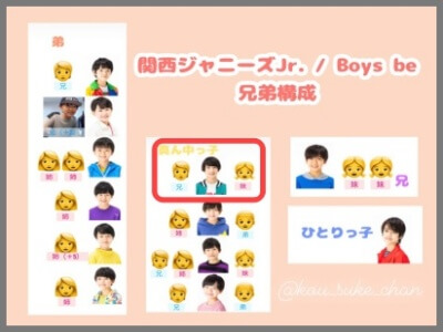boysbe,兄弟構成,画像